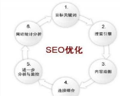 上海起尚网络科技 专业SEO推广策略，助力企业实现线上突破